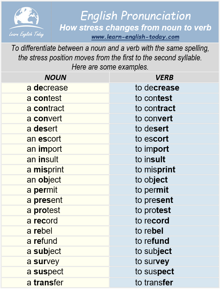 verb-to-noun-converter-verb-noun-verb-collocations-examples-in-english-7esl-from-verb-to