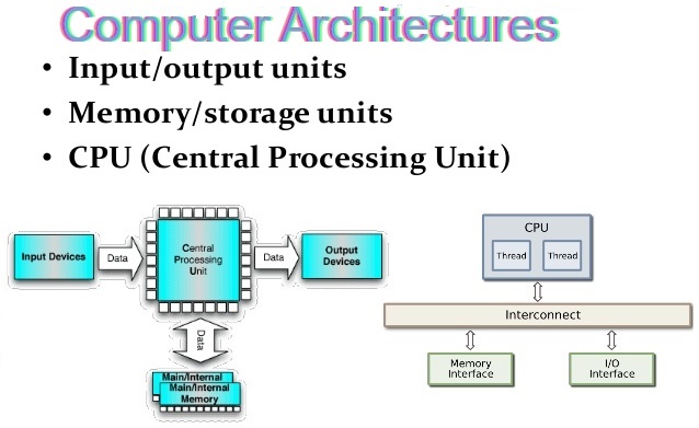 computer architectures