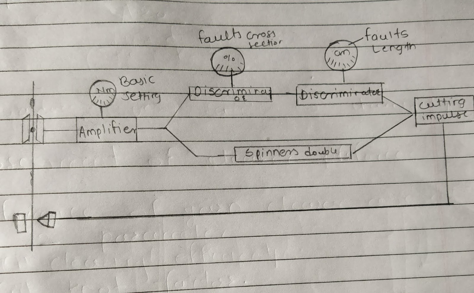 PRINCIPLES OF YARN CLEARING /YARN CLEARING IN WINDING / ASSESSMENTS OF