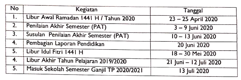 Singkatan smp