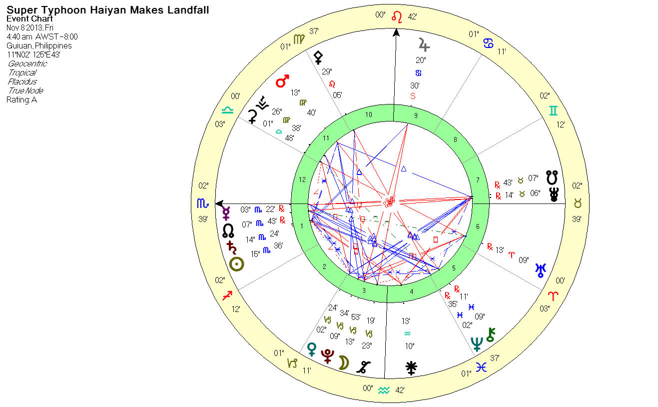 Aquarian Solutions Jog The Astrology of Super Typhoon Haiyan