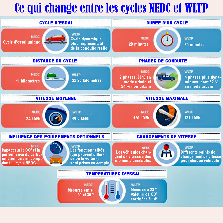 Le V.E. je le veux Comment est sousestimée la consommation d’une
