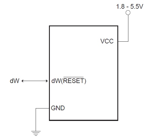 Sumant Godbole: JTAG, SWD and debugWIRE: How are they different ? Its ...