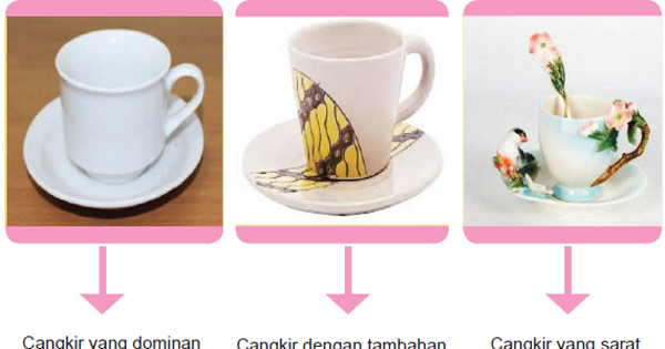 Labs Biology Bahan Pts 1 Prakarya Kelas 9 Kerajinan Fungsi Hias