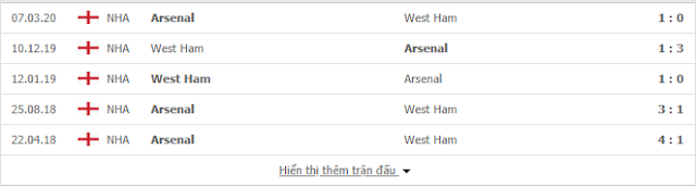 12BET Nhận định Arsenal vs West Ham, 2h ngày 20/9-Ngoại hạng Anh Arsenal2