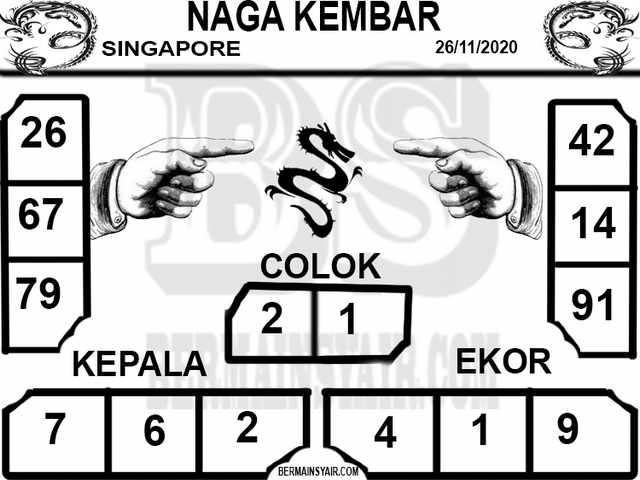 PREDIKSI SGP YOHII