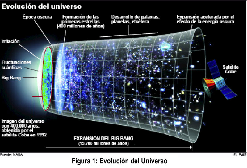 CronoVictor Edad del Universo