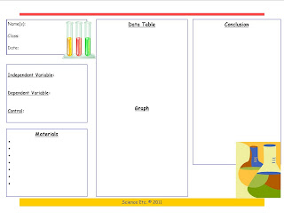 Science Etc.: Scientific Method Template