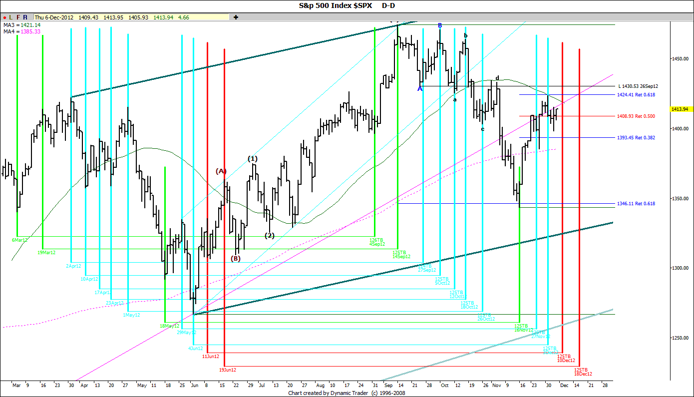 raj-times-and-cycles-cycle-review-and-6-lunar-month-cycle-update