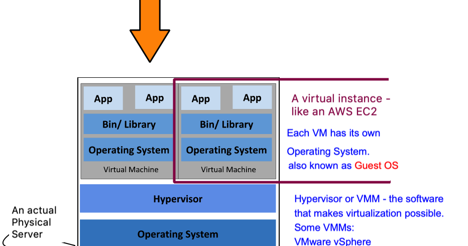 Learning the code way: Container Deployments - some basic concepts and EKS