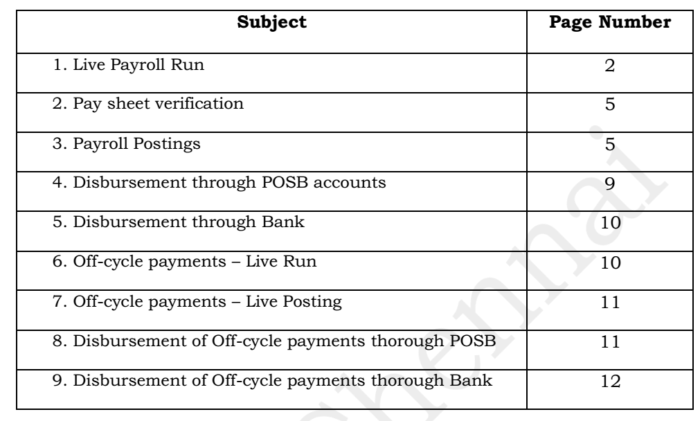 Payroll Standard Operating Procedure in SAP CSI Payroll in India Post