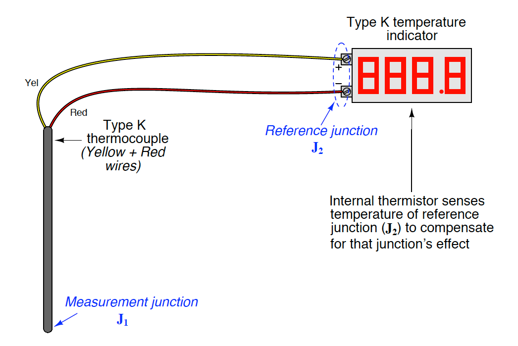 DuroSense Industrial Temperature Measurement Blog October 2018
