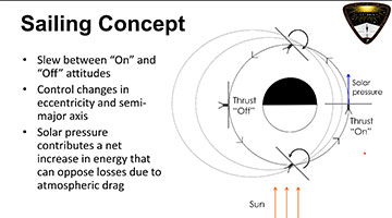 LightSail 2 uses solar pressure to change eccentricity (Source: https://www.planetary.org/)LightSail 2 uses solar pressure to change eccentricity (Source: https://www.planetary.org/)