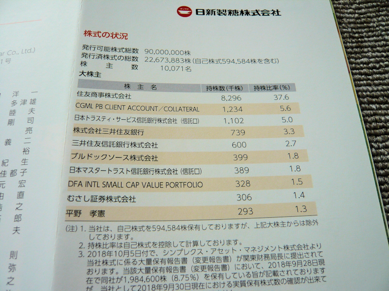 のほほん投資24年超の元株女子＊中高年ズボラ主婦の資産運用