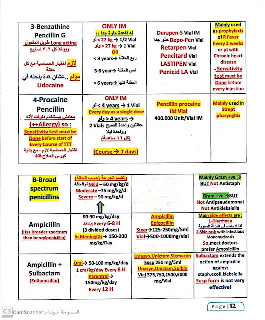 المضادات الحيوية إساءة الاستعمال تزيد المخاطر الصحي ة البيان الصحي الصحة الذكية البيان