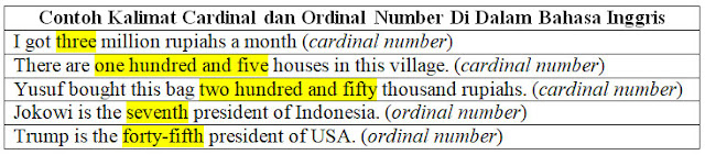 Contoh Kalimat Dengan Cardinal dan Ordinal Number serta Contoh Kalimat Dengan Cardinal dan Ordinal Number serta