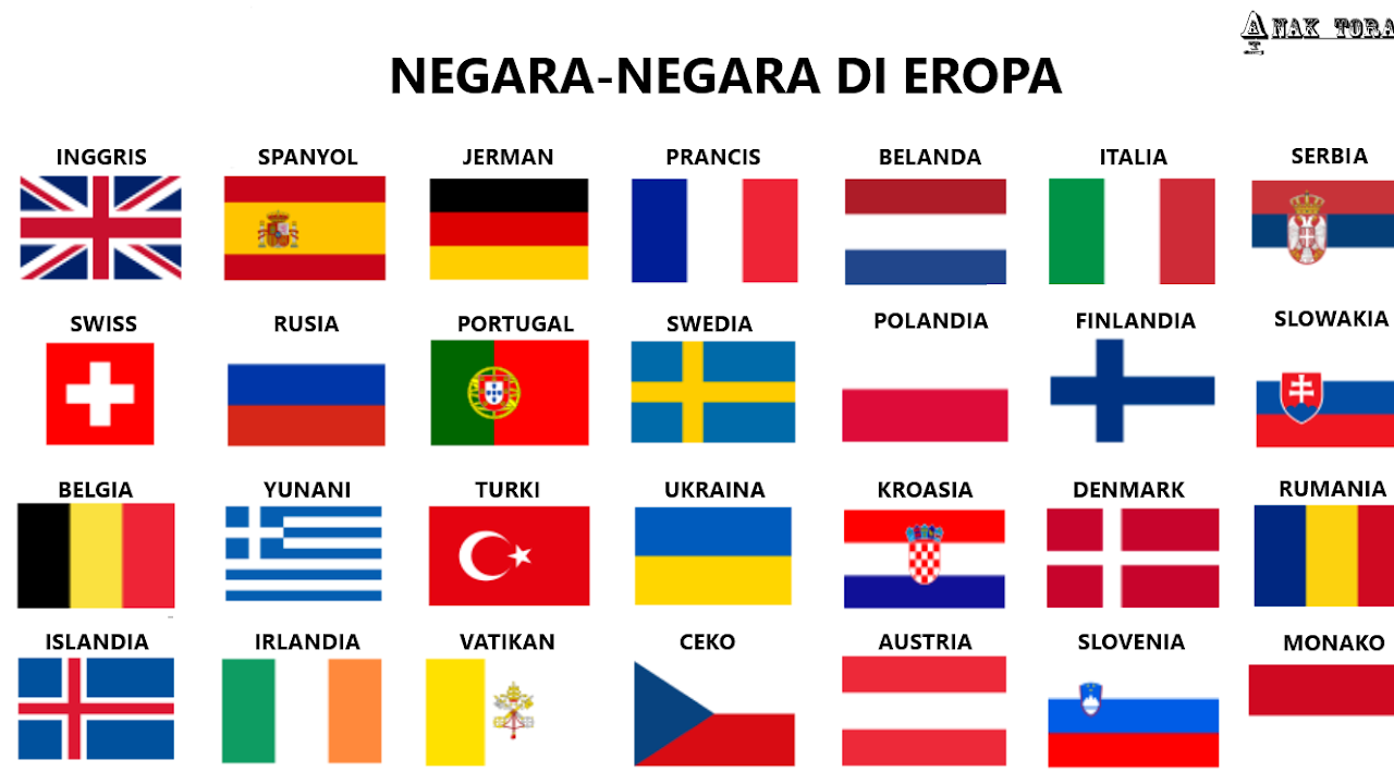 Daftar Nama Negara Di Benua Eropa Beserta Ibukota Dan Luas Wilayah Riset