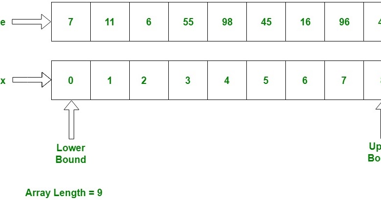 array?advantages and disadvantages