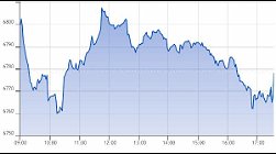 Ftse Aim Italia 30-11-2020