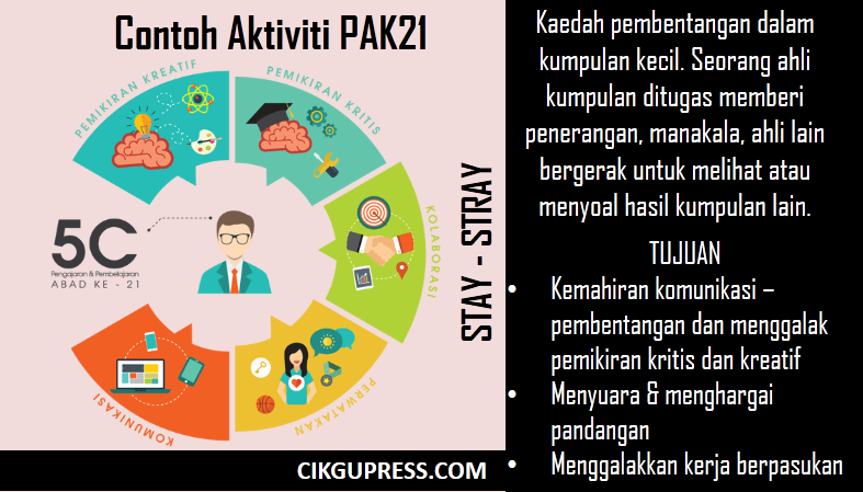 5 Contoh Aktiviti PAK21 Digariskan KPM