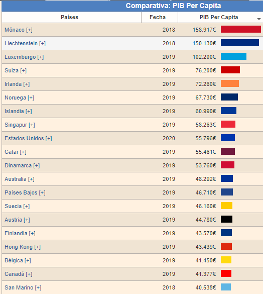 ACTIVIDAD 6. El PIB per cápita