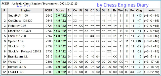 JCER chess engines for Android - Page 4 2021.03.22.AndroidChessEngines%2BTourn