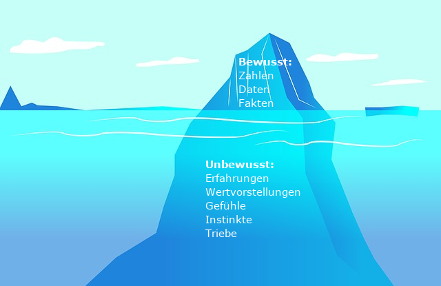 Eisbergmodell Freud Bewusst Vorbewusst Unbewusst Die Macht des Unbewussten: So entscheiden eure Kunden