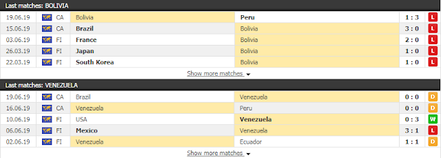 Giải mã kèo Venezuela vs Bolivia, 02h ngày 23/6/2019 Venezuela3
