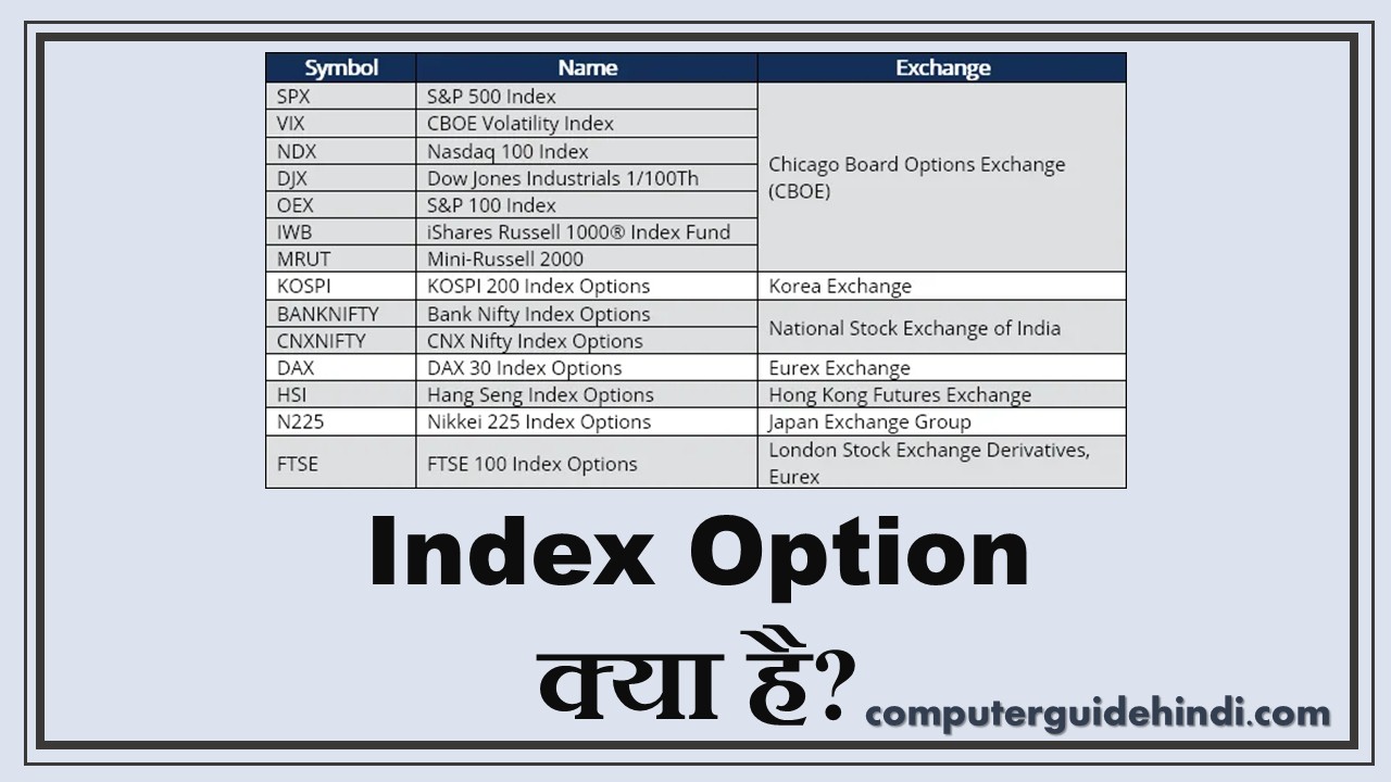 Index Option क्या है? Computerguidehindi India's No1 Computer