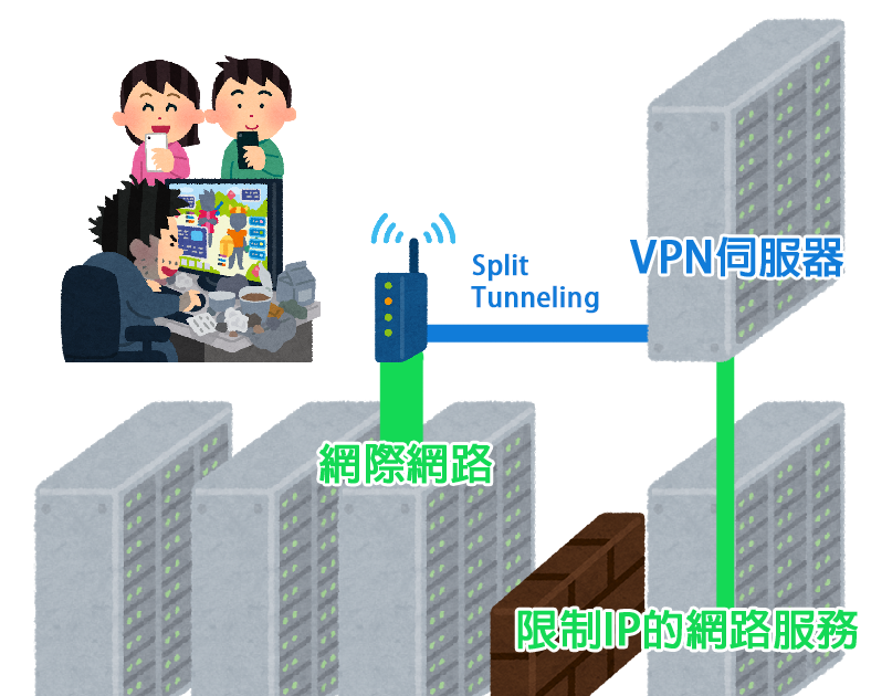 [問題] 求問 VPN問題