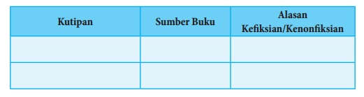 Kunci Jawaban Buku Paket Bahasa Indonesia Halaman 235 Kelas 8 Kegiatan 9 1 Bab 9 Kurikulum 2013 Kunci Jawaban Buku Paket Terbaru Lengkap Bukupaket