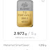 Jurnal Hellogold Investment 4 Mei 2021 - Profit -20.63%