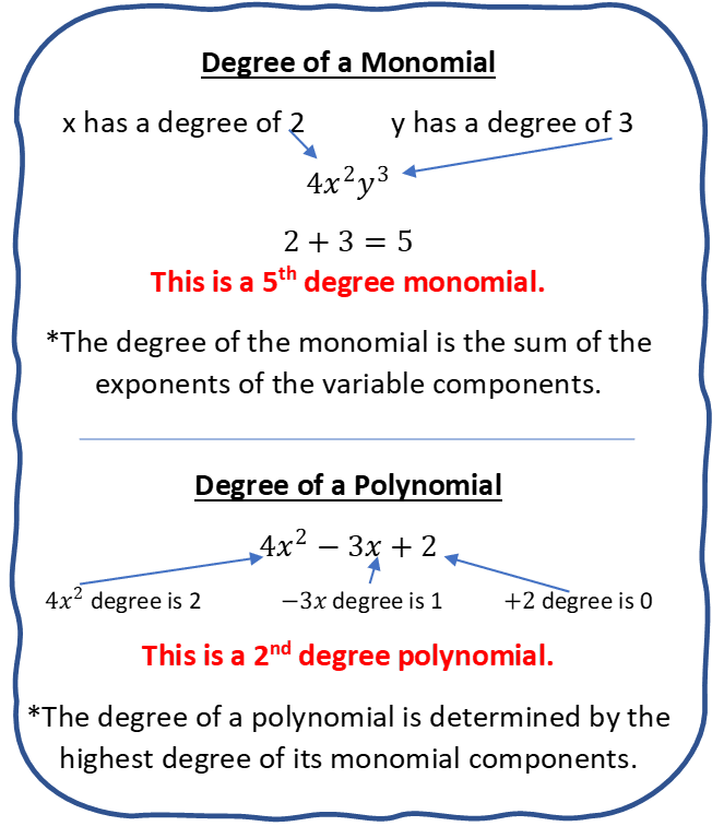Algebra I Field School Adding and Subtracting Polynomials