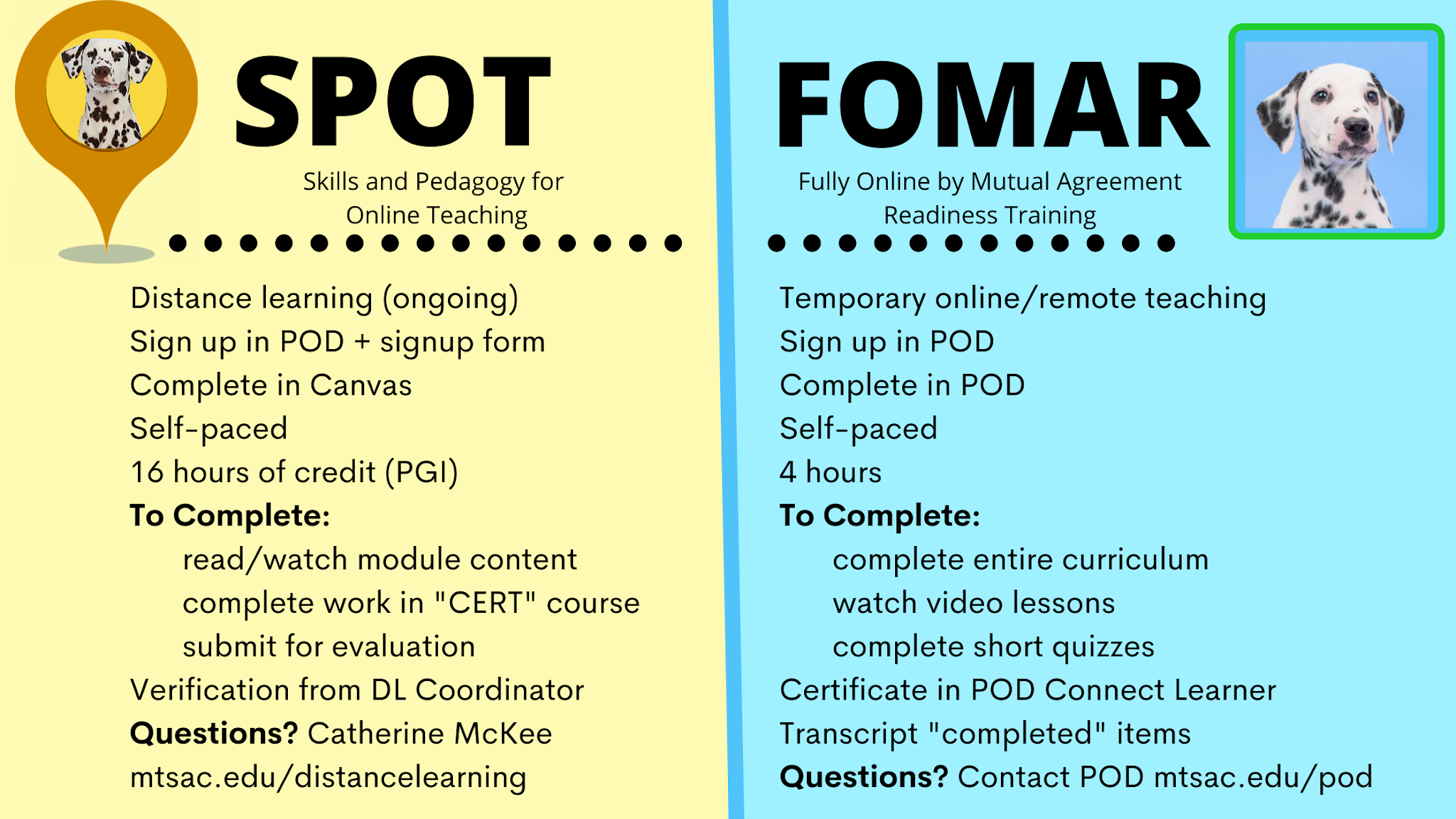 This summarizes SPOT/Fomar differences that are covered in the paragraphs above