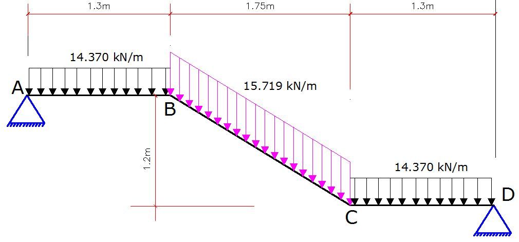 Design of Reinforced Concrete Staircase According to Eurocode 2