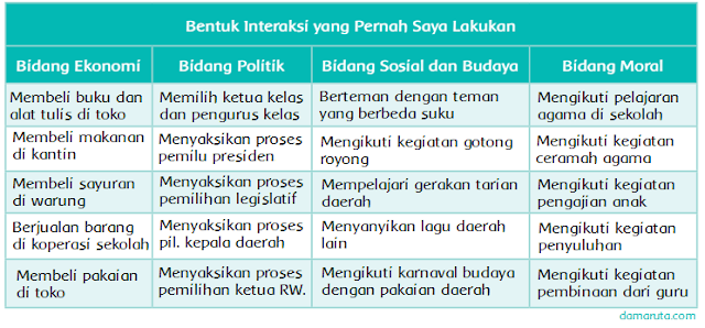 Interaksi Sosial Halaman 114 Belajar Kurikulum 2013