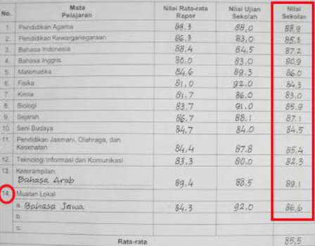 Cara Menghitung Nilai Rata Rata Ijazah Smk 2017 Revisi Sekolah