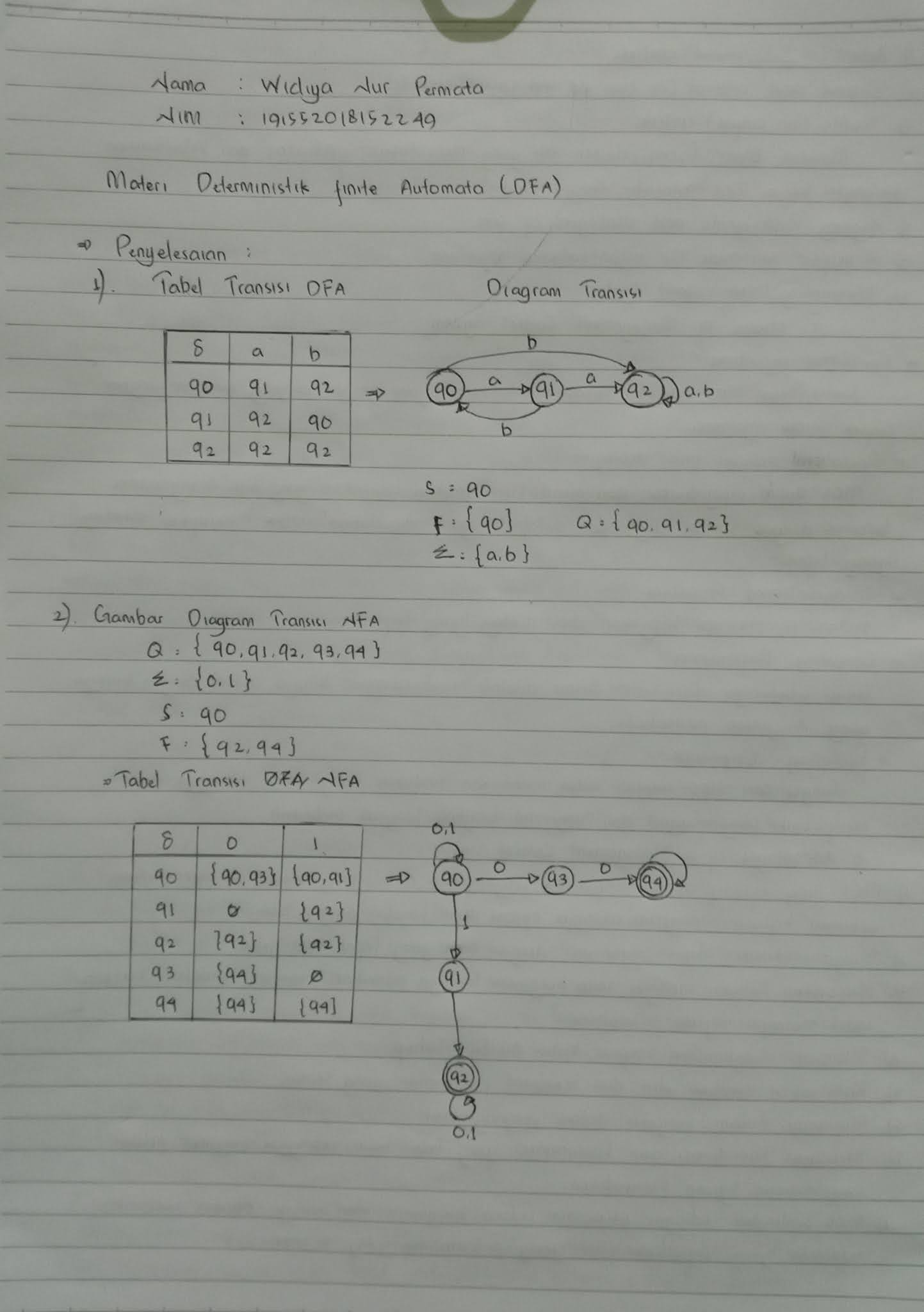 DETERMINISTIK FINITE AUTOMATA