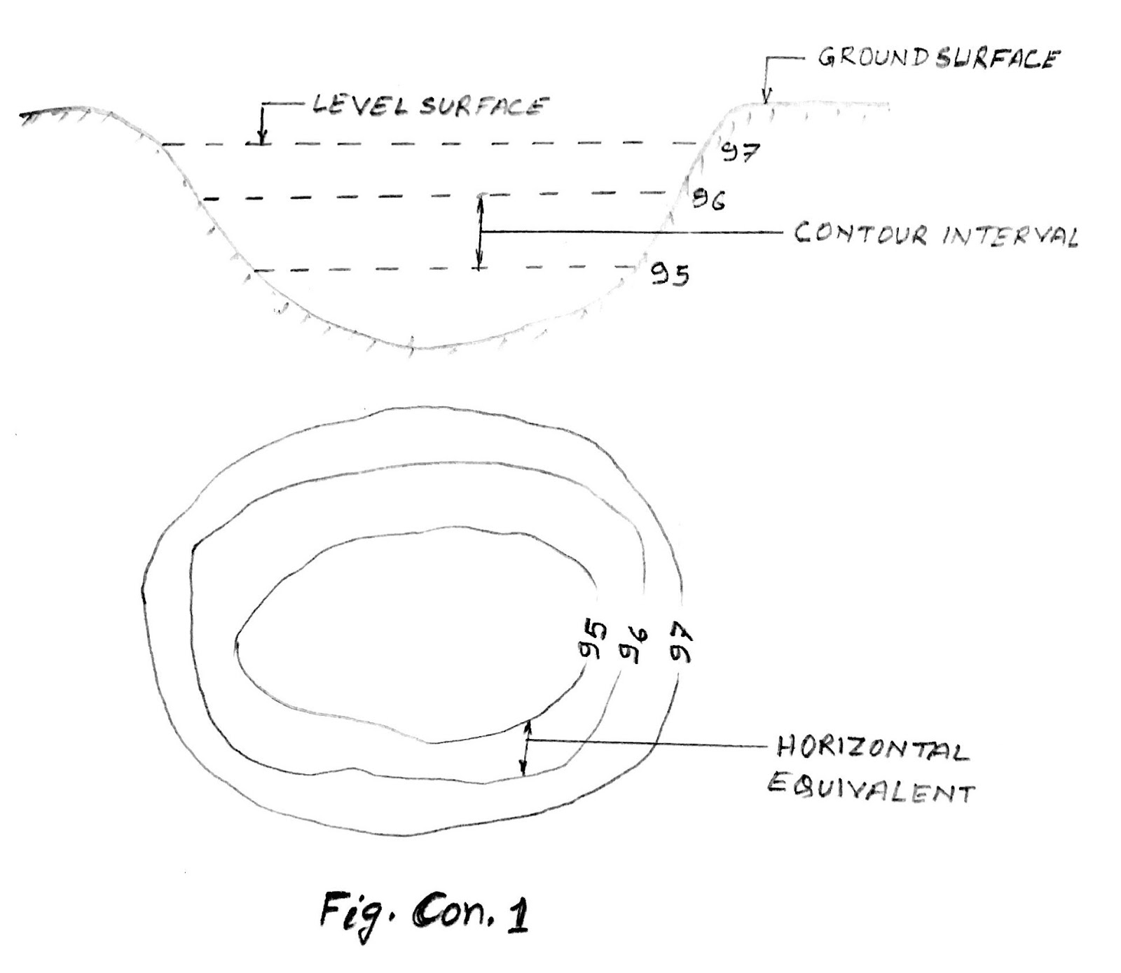 Contour Line In Surveying Engineering Survey And Estimating : Contouring