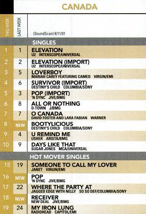 Canadian Singles Chart (20002007) August 2001