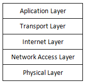 Latihan Soal Dan Jawaban Unbk Teori Kejuruan Tkj Smk Tahun 2019