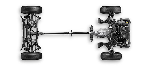 AWD all wheel Drive