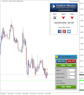 sRs Trend Rider Pro is the flagship Forex trading system of Vladimir Ribakov, a well know Forex trader and mentor.