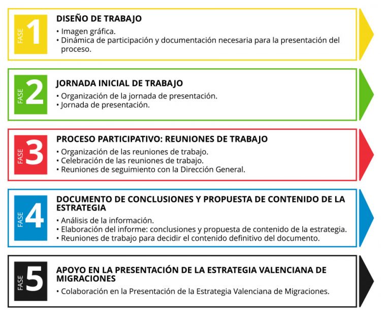 Migraciones curriculum vitae 03 picture