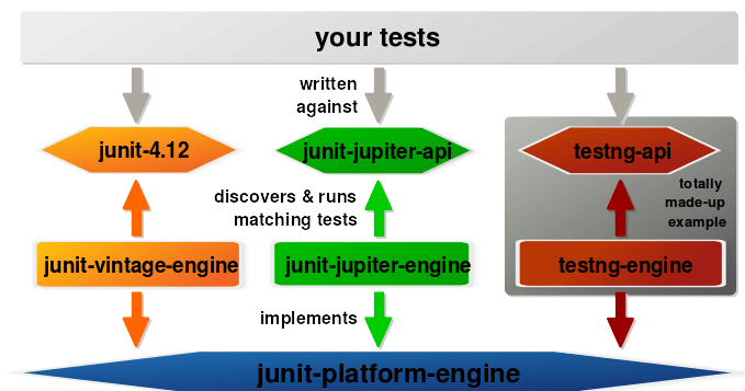 Junit 5 java. Assertequals java. Eclipse for java. Exist перевод. Метод isfalse() junit 5 example.