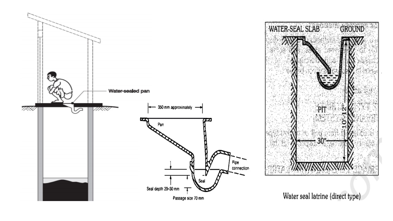 Spotters in "Environment and Health Sanitation" for CFM & MPH students