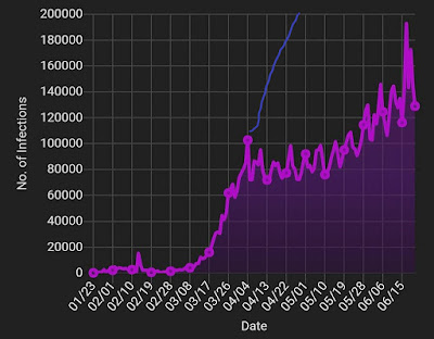 Обновление об активации Эра Водолея/Age of Aquarius от 23.06.2020 Virus%2BOptions