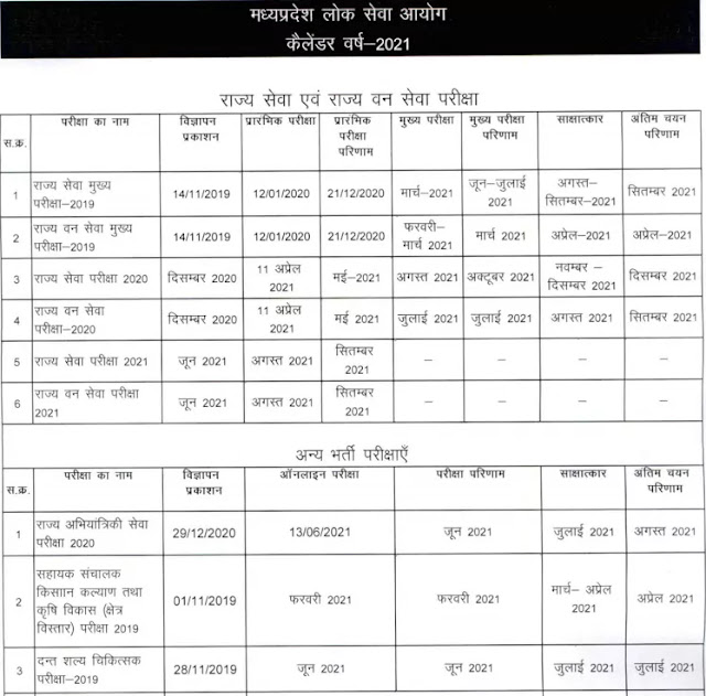MPSC Exam Date 2021 (MPSC Exam Calendar 2021)