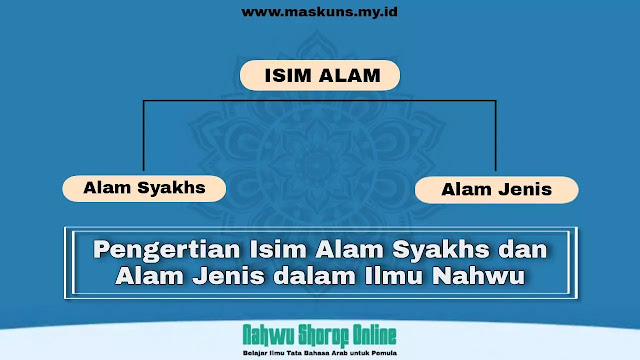 Pengertian Alam Syakhs dan Alam Jenis dalam Nahwu Serta Contohnya Isim Alam Syakhs dan Alam Jenis