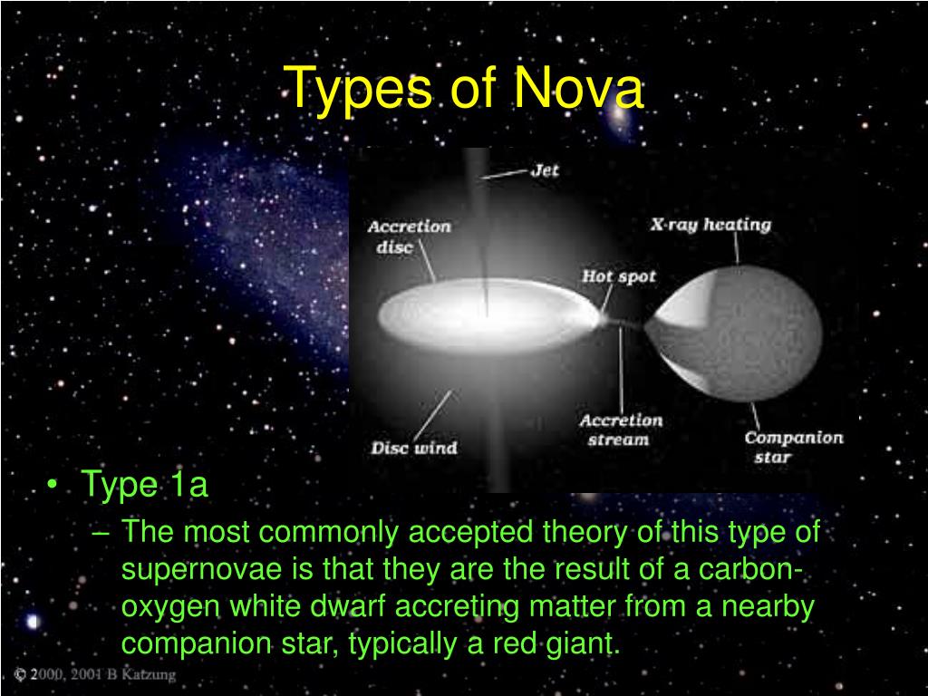 Types of ANOVA